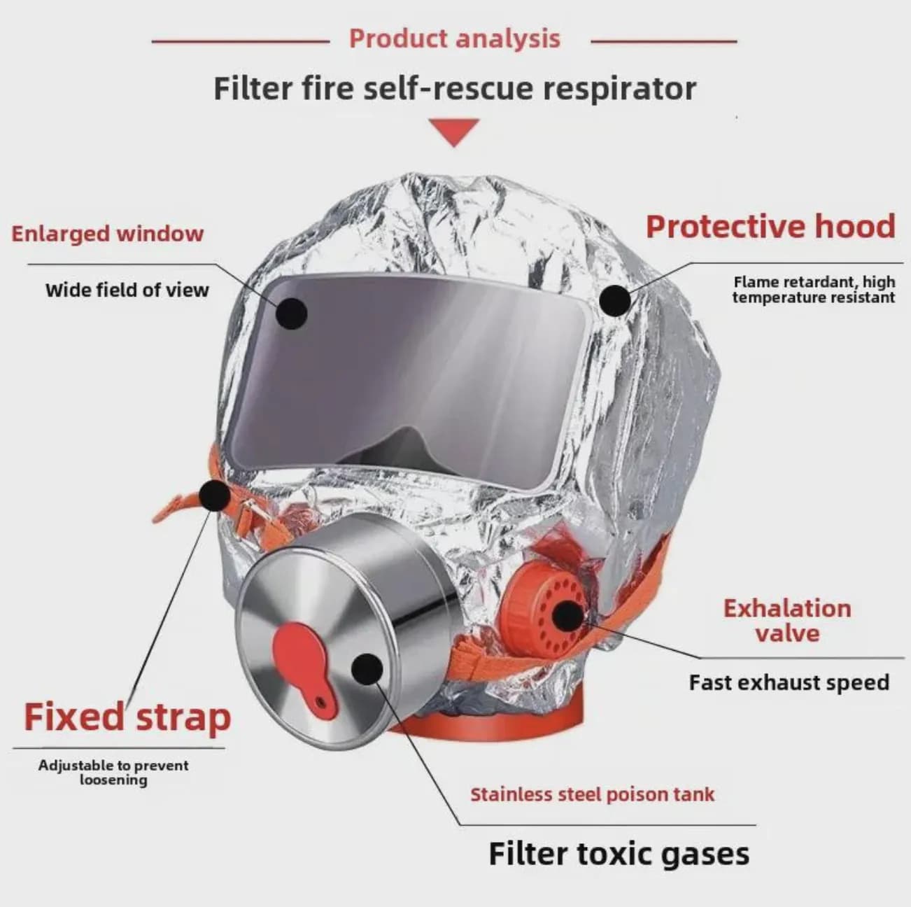 Екстрений захисний протигаз TZL-30 для дітей та дорослих ∙ Протигаз Fire Mask TZL-30 - зображення 1